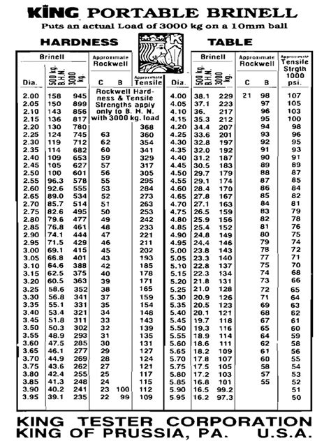 brinell hardness test uses|brinell hardness testing charts.